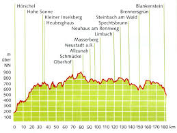 Rennsteig Radwanderweg Thuringen