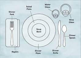 Forks usually go on the left, but if you ever see a small fork on your right, it's an oyster fork. Proper Dinner Place Setting Www Macj Com Br