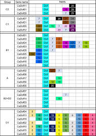 Several albums have gone gold and platinum, while she has won major. Genome Wide Analysis Of Dof Transcription Factors Reveals Functional Characteristics During Development And Response To Biotic Stresses In Pepper Scientific Reports