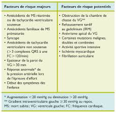 Évolution d'un infarctus du il repose d'abord sur des conseils d'hygiène de vie: La Cardiomyopathie Hypertrophique En 2013 Revue Medicale Suisse
