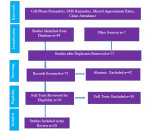The Effect Of Patient Reminders In Reducing Missed Appointment In Medical Settings A Systematic Review