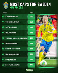 Sweden lost to canada in a penalty shootout in the gold medal match of tokyo 2020 women's soccer. Soccerdonna On Twitter What An Incredible Achievement Congratulations To Caroline Seger On Breaking The Swedish Record For The Most Caps Milestone Legend Futfem Woso Https T Co Mgik7f0kf6