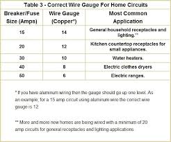 Wiring 220v Circuit Catalogue Of Schemas