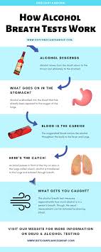 Understand How Alcohol Breath Tests Work Visit Www Dotcompliancegroup Com To Learn More Dotcompliancegroupllc Alc Drug Tests Alcohol Tester Understanding