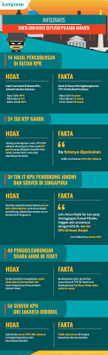 Infografis Hoax Yang Beredar Seputar Pilkada Dki Jakarta Kumparan Com