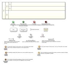 Modelling Business Processes With Business Process Modelling Notation Bpmn 2 0 Business Analyst Learnings Business Analyst Business Process Management Business Process