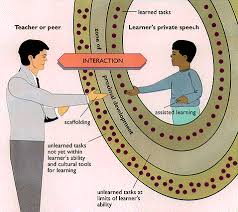 Education 270 Week 4 5 Educational Psychology Learning Theory Constructivism In The Classroom