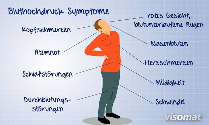 Bluthochdruck Symptome - wie erkenne ich eine Hypertonie? - visomat  Blutdruckmessgeräte