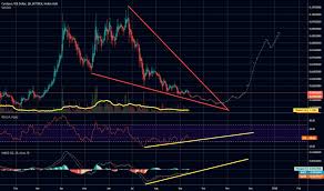 Adausd Charts And Quotes Tradingview