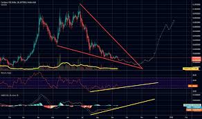 adausd charts and quotes tradingview