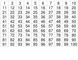 Dalam penggunaan biasa, angka sering digunakan sebagai label (penomboran rumah), penunjuk susunan (nombor bersiri), dan kod (isbn). Facebook