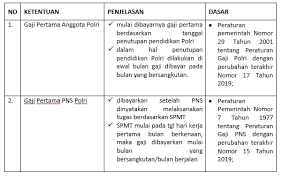 Adapun dalam revisi uu asn, tenaga honorer yang sudah . 2