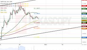 patterns gbp cad gbp aud hkd jpy zar jpy