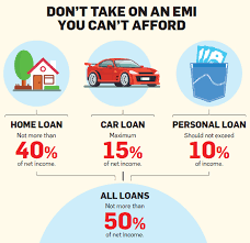 A lien or claim on property such that the lender can take possession if the loan is not repaid. Five Basic Rules To Follow When Taking A Loan The Economic Times