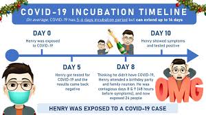 World Health Organization Philippines A Negative Swab Test Result Does Not Necessarily Mean You Are Free Of The Virus We Have To Consider The Timing Of Testing From The Last Day