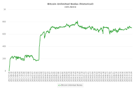 bitcoin club network bitcoin cash history chart