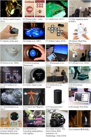 Therapy metaphors use a story or illustration to see alternative ways of looking at something. Frontiers Conceptual Metaphors For Designing Smart Environments Device Robot And Friend Psychology