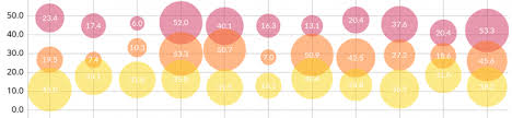 Beautiful Charts In Swift Droids On Roids Blog