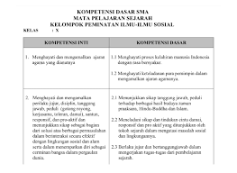 Check spelling or type a new query. Ki Kd Sejarah Peminatan Kelas 10 11 12 Sma Kurikulum 2013 Revisi 2018 Arsip Pembelajaran