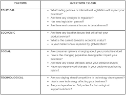 Using The Pest Analysis As A Strategy Tool Strategic Planning For Growth Strategy Tools Analysis Marketing Analysis