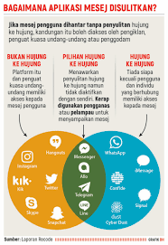 Penggubalan akta 769 dibuat berdasarkan perkara 149. Pengganas Teknologi Tinggi Kini Ancaman Terbesar