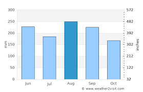 Fuji Weather In August 2021 Japan Averages Weather 2 Visit