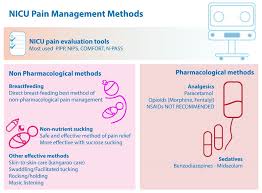 Image result for Non-Pharmacologic Pain Control in Labor