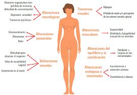 Capítulo 2 fisiopatología de la esclerosis multiple pág. Https Www Portalfarma Com Profesionales Comunicacionesprofesionales Informes Tecnico Profesionales Documents Informe Escreloris Multiple Pf139 Pdf