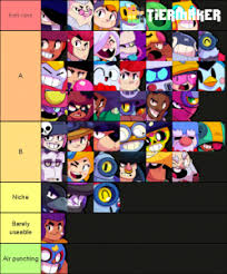 A form of a mixture of rico and colt. Brawl Star 2021 Colonel Ruff Update Tier List Community Rank Tiermaker