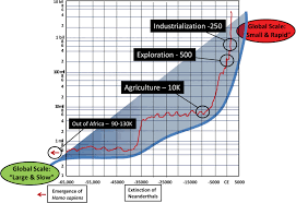 Live lɪv v жить liver ′lɪvə n печень living room ′lɪvɪŋ rυm n. Anthropogenics Human Influence On Global And Genetic Homogenization Of Parasite Populations