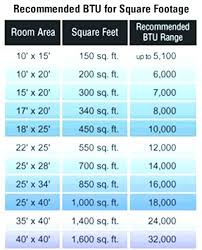 btu air conditioning room size greenideal co