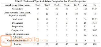 Contoh soal toeic dan pembahasannya pdf. Pengertian Dan Contoh Reading Test Toeic Web Edukasi Sanabila Com