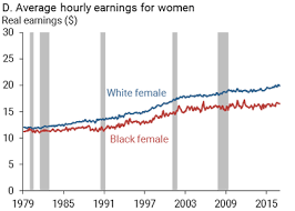 Federal Reserve Bank Of San Francisco Disappointing Facts