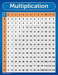Multiplication charts and tables are tools used to help you memorize multiplication facts. Multiplication Table Chart Poster Laminated 17 X 22 Buy Online In Indonesia At Desertcart Id Productid 39079811