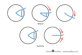 Easy drawing guides > anime , easy , people > how to draw anime eyes. How To Draw Closed Closing Squinted Anime Eyes Animeoutline