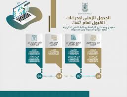 معهد تعليم اللغة العربية On Twitter سي فتح بمشيئة الله باب التسجيل لطلاب المنح الخارجية في جميع برامج الدراسات العليا ومنها برنامج الدبلوم العالي تعليم اللغة العربية لغير الناطقين بها من يوم الثلاثاء