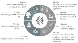 Improve scheduling, shift management, training delivery, human capital management and more. Jcm Free Full Text Proposal For Tier Based Resumption Of Dental Practice Determined By Covid 19 Rate Testing And Covid 19 Vaccination A Narrative Perspective Html