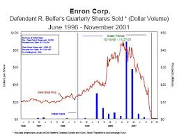 Enron Trial Stormfront