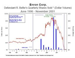 enron trial stormfront