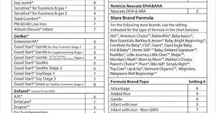 Baby Brezza Baby Brezza Formula Pro Formula Pro