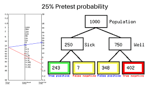Image result for Fagan Nomogram