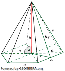 Die pyramide ist ein geometrischer körper, genauer ein polyeder, dessen grundfläche ein polygon ist und dessen seitenflächen dreiecke sind, die einerseits dem polygon benachbart sind und die sich andererseits in einem punkt, der sogenannten spitze der pyramide, treffen. Realschulabschluss Besondere Pyramiden Fit In Mathe
