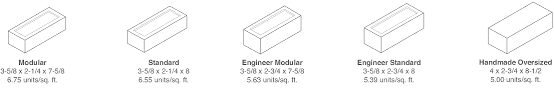 Tolerances are permitted in the. Https Www Glengery Com Sites Default Files 2019 10 Glazed Brick Product Profile 1 19 Pdf