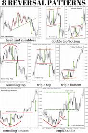Chart Patterns Are One Of The Most Effective Trading Tools
