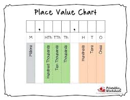 place value printable chart akasharyans com