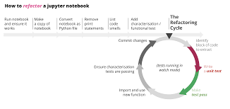 How to check python version in jupyter. How To Refactor A Jupyter Notebook By David Towards Data Science