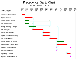 video and motion graphics production schedule and gantt chart