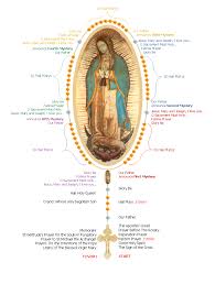 That we may be made worthy of the promises of christ. How To Pray The Rosary
