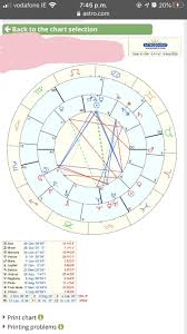 Pin On Astrology