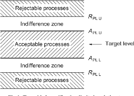 pdf capability analysis and use of acceptance and control